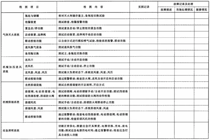 建筑消防設(shè)施檢測記錄表