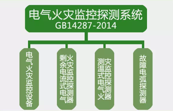 GB14287-2014<a href=http://www.1000gj.cn/dianqihuozai/ target=_blank class=infotextkey>電氣火災(zāi)監(jiān)控</a>探測系統(tǒng)