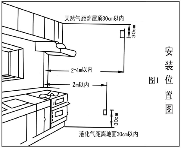 家用氣體報(bào)警器安裝說(shuō)明