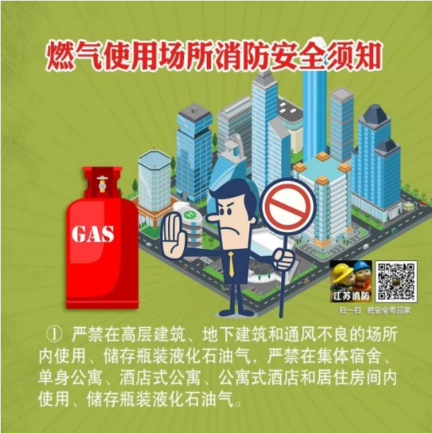 燃?xì)馐褂脠?chǎng)所消防安全須知