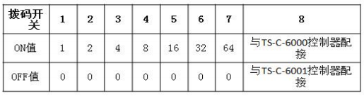 泰和安消防應急照明和疏散指示控制系統(tǒng)調(diào)試說明
